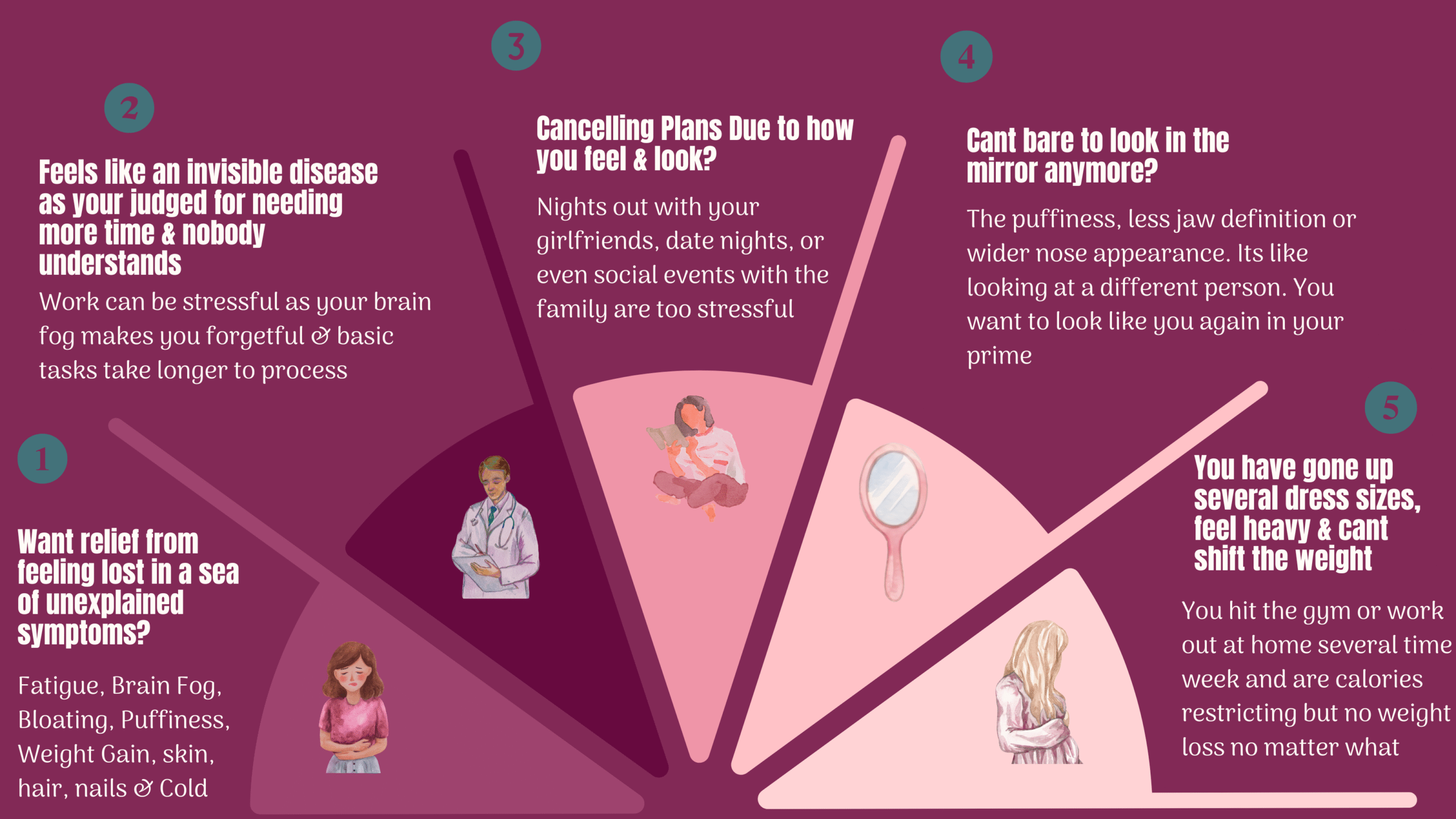Red Modern Predictive Sales Infographic Presentation 4 scaled